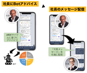 社長へのアドバイス&社長からのメッセージ