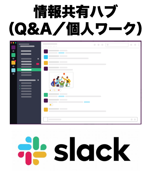 Slackを「情報共有ハブ」に